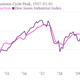 Image for article titled Why monetary policy should ignore bubbles